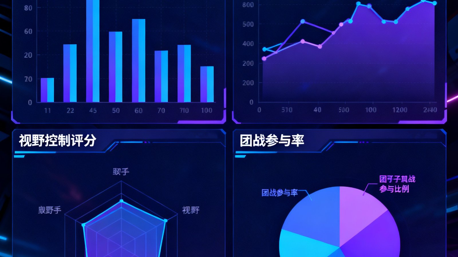 电竞数据分析仪表盘，显示英雄联盟比赛的选手KDA数据、经济曲线、视野控制评分以及团战参与率等关键指标